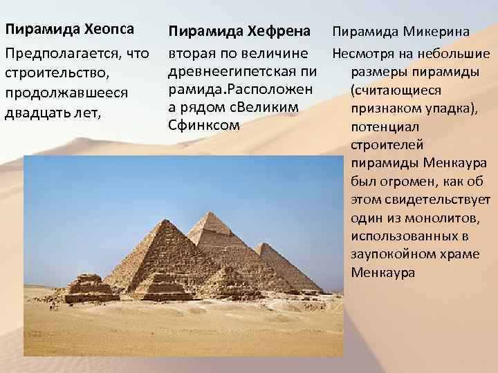 Пирамида Хеопса Предполагается, что строительство, продолжавшееся двадцать лет, Пирамида Хефрена Пирамида Микерина вторая по