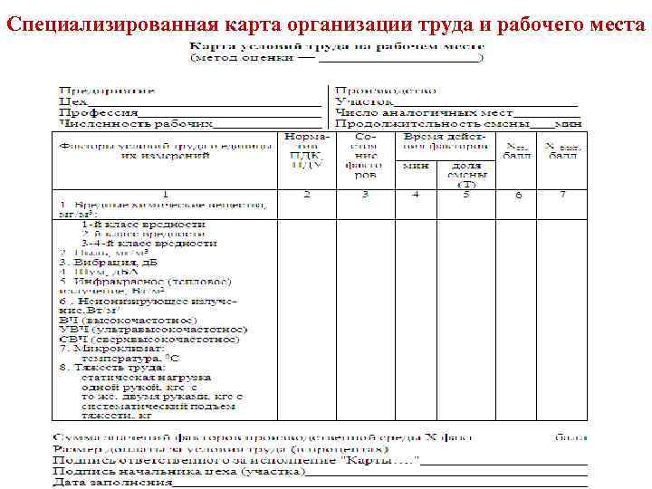 Специализированная карта организации труда и рабочего места 