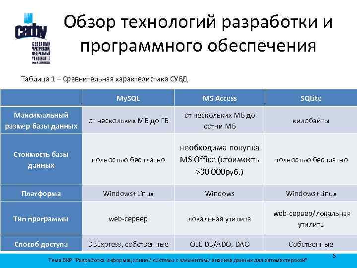 Обзор технологий разработки и программного обеспечения Таблица 1 – Сравнительная характеристика СУБД My. SQL