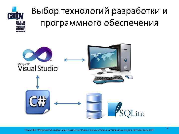 Выбор технологий разработки и программного обеспечения Тема ВКР "Разработка информационной системы с элементами анализа