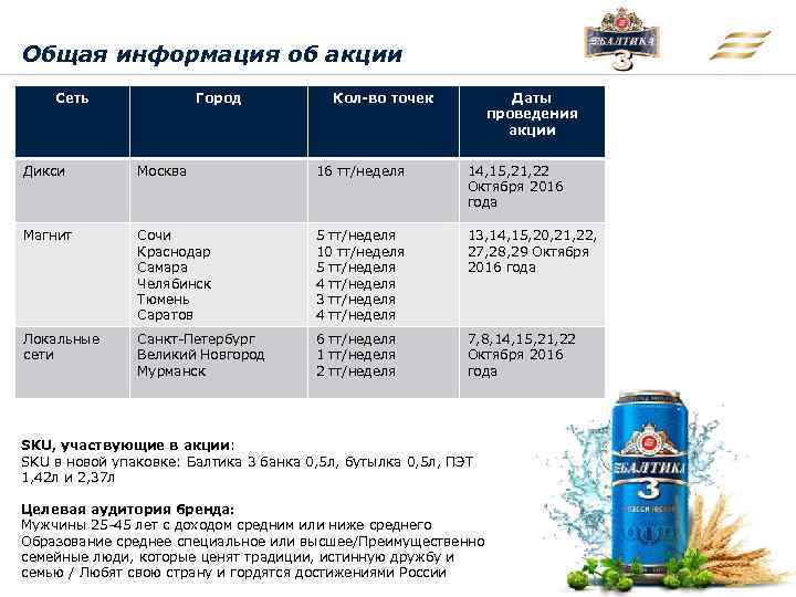 Общая информация об акции Сеть Город Кол-во точек Даты проведения акции Дикси Москва 16