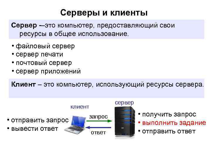 Компьютер предоставляющий