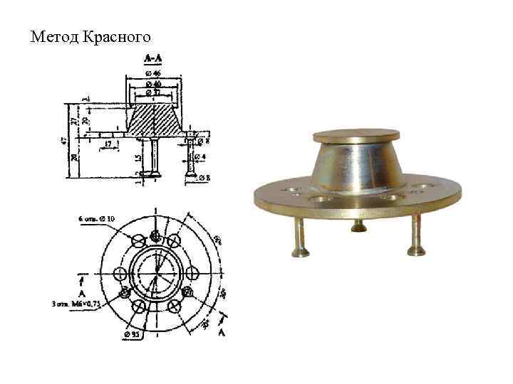 Метод Красного 