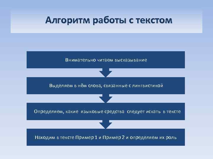 Алгоритм работы с текстом Внимательно читаем высказывание Выделяем в нём слова, связанные с лингвистикой