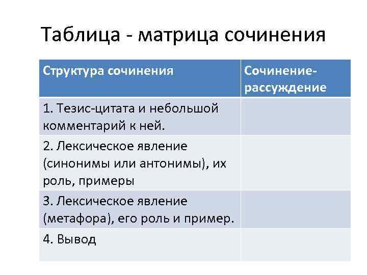 Таблица - матрица сочинения Структура сочинения 1. Тезис-цитата и небольшой комментарий к ней. 2.