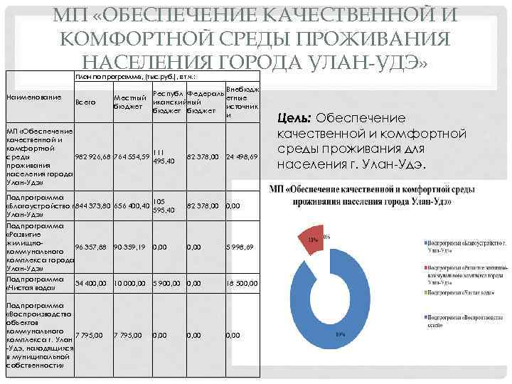 Программа 5 на сегодня улан удэ. Население города Улан-Удэ 2020. Улан-Удэ численность населения. Население Улан-Удэ на 2020. Комфортное проживание населения.