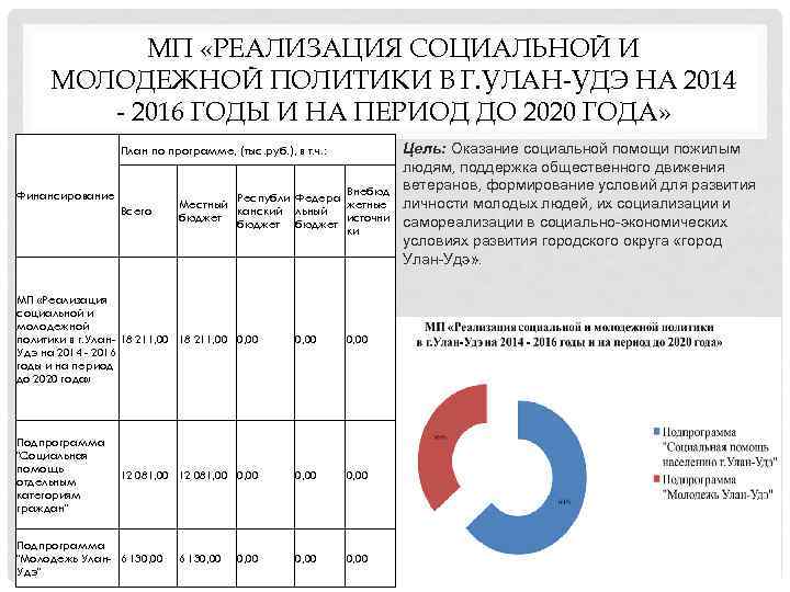 Сайт центра занятости населения улан удэ. Население Улан-Удэ по годам. Улан-Удэ численность населения. Население Улан-Удэ на 2021. Численность Улан-Удэ 2021.