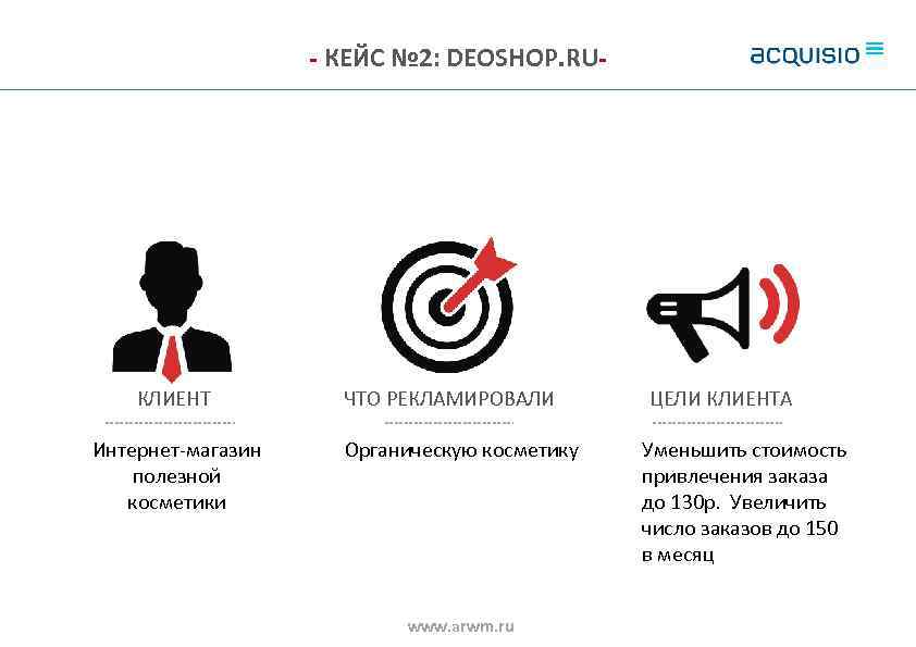 - КЕЙС № 2: DEOSHOP. RU- КЛИЕНТ Интернет-магазин полезной косметики ЧТО РЕКЛАМИРОВАЛИ Органическую косметику