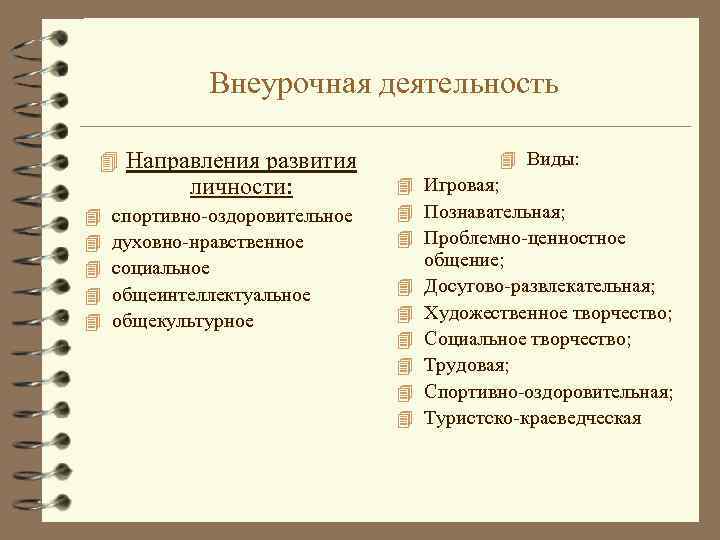 Внеурочная деятельность 4 Направления развития личности: 4 4 4 спортивно-оздоровительное духовно-нравственное социальное общеинтеллектуальное общекультурное