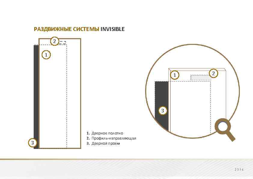 РАЗДВИЖНЫЕ СИСТЕМЫ INVISIBLE 2 1 1 3 3 1. Дверное полотно 2. Профиль-направляющая 3.