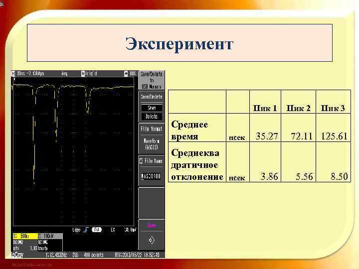 Эксперимент Пик 1 Среднее время нсек 35. 27 Среднеква дратичное отклонение нсек 3. 86