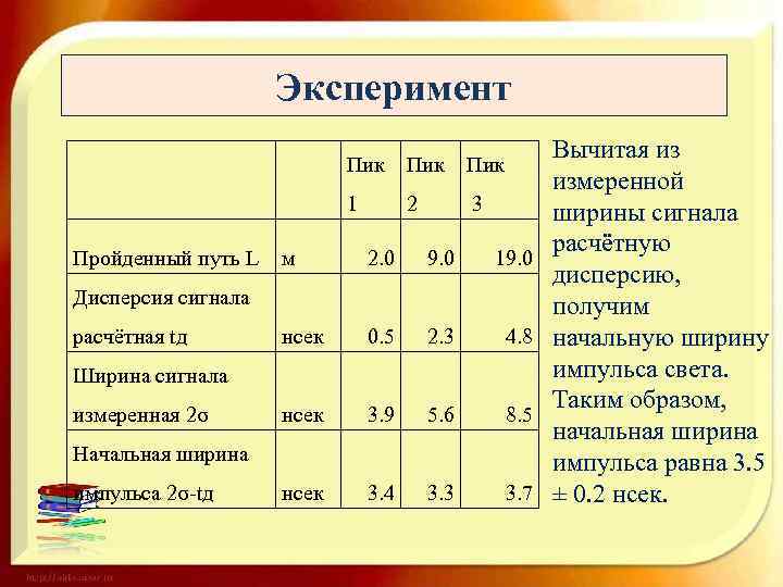 Эксперимент Пик Пик 1 Пройденный путь L 2 3 м 2. 0 9. 0