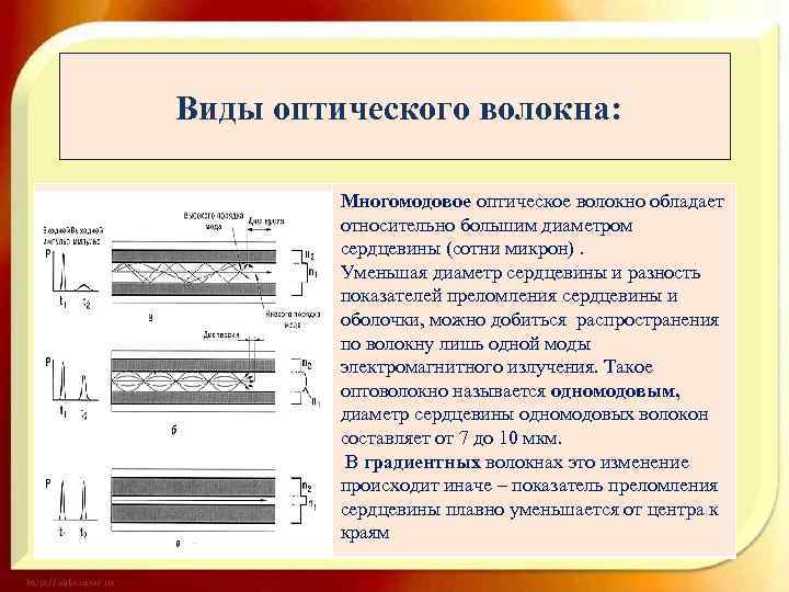 Диаметр сердцевины. Диаметр сердцевины одномодовых оптических волокон составляет. Допустимые диаметры сердцевины оптического волокна. Многомодовое волокно типы. Диаметр сердцевины многомодового волокна.