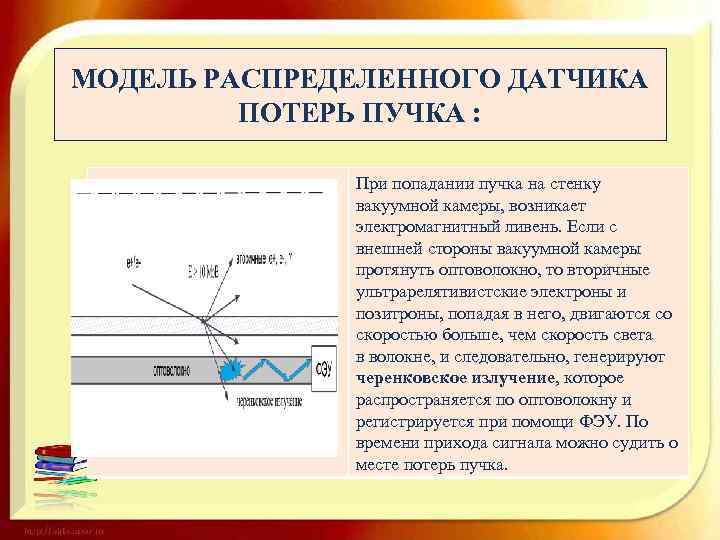 МОДЕЛЬ РАСПРЕДЕЛЕННОГО ДАТЧИКА ПОТЕРЬ ПУЧКА : При попадании пучка на стенку вакуумной камеры, возникает