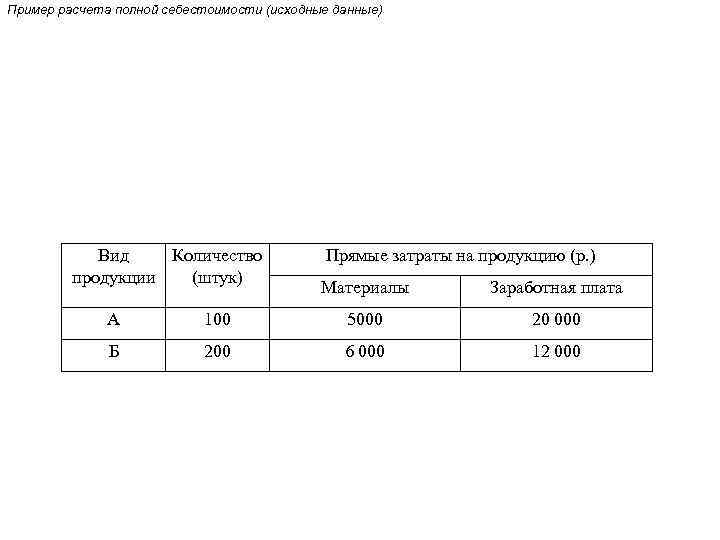 Пример расчета полной себестоимости (исходные данные) Вид Количество продукции (штук) Прямые затраты на продукцию