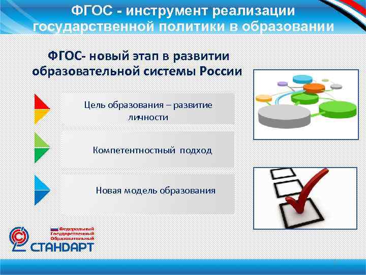 ФГОС - инструмент реализации государственной политики в образовании ФГОС- новый этап в развитии образовательной