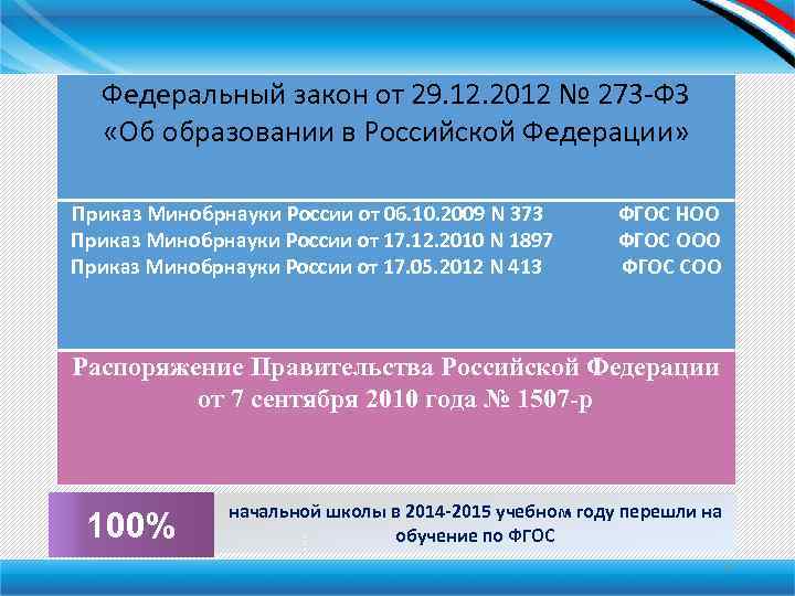 Федеральный закон от 29. 12. 2012 № 273 -ФЗ «Об образовании в Российской Федерации»