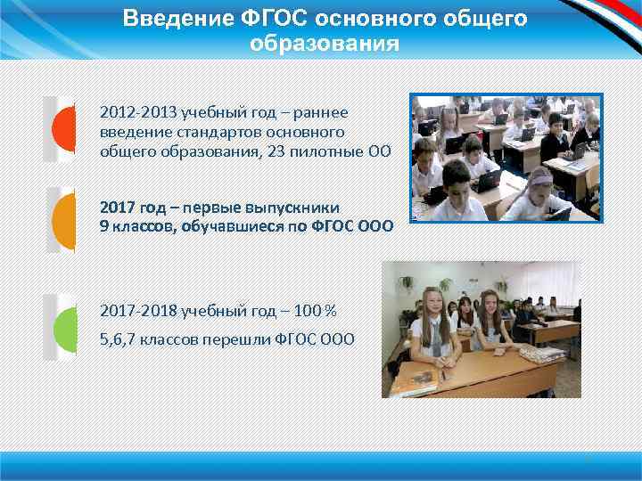 Введение ФГОС основного общего образования 2012 -2013 учебный год – раннее введение стандартов основного