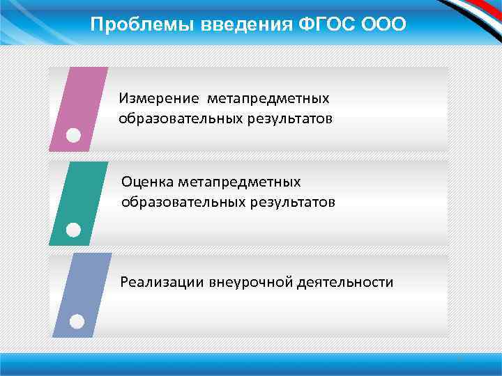 Проблемы введения ФГОС ООО Измерение метапредметных образовательных результатов Оценка метапредметных образовательных результатов Реализации внеурочной