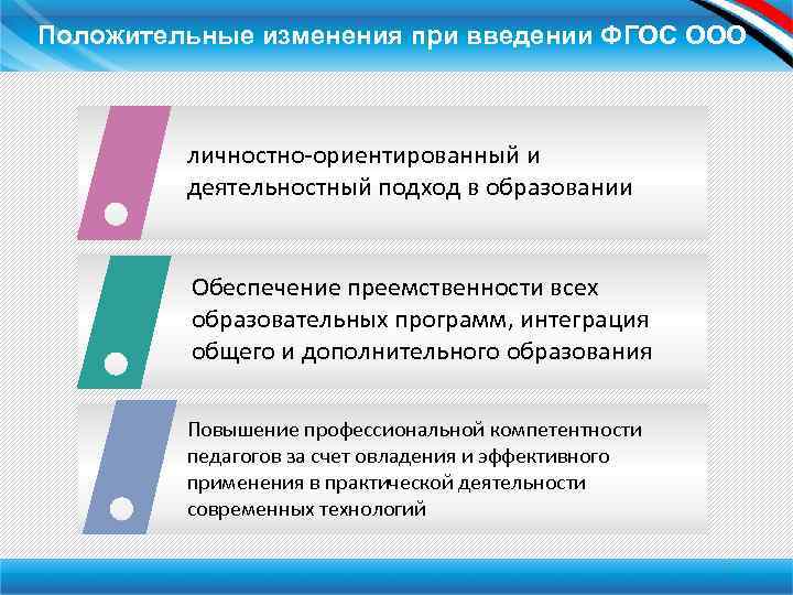 Положительные изменения при введении ФГОС ООО личностно-ориентированный и деятельностный подход в образовании Обеспечение преемственности