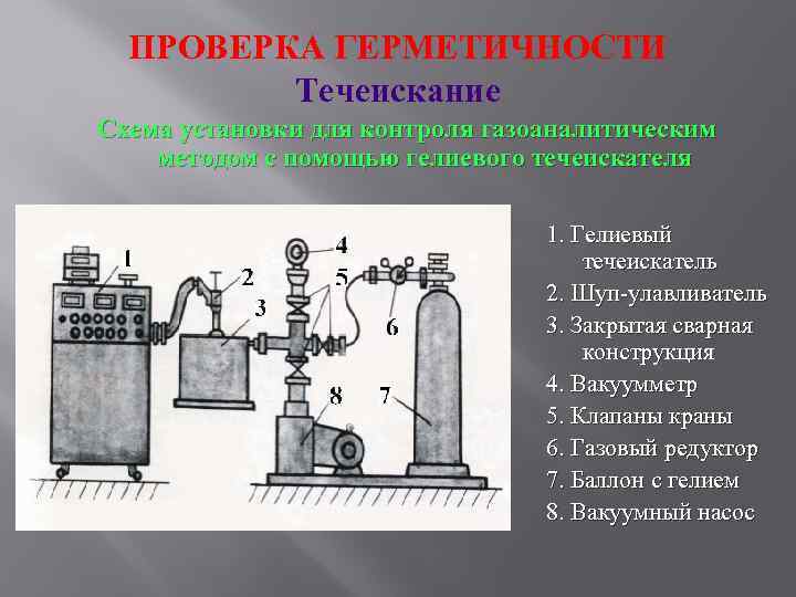 Испытание на герметичность