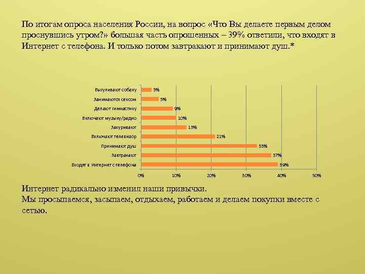 По итогам опроса населения России, на вопрос «Что Вы делаете первым делом проснувшись утром?