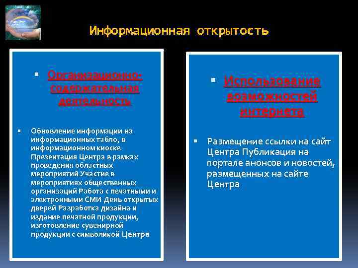 Информационная открытость Организационно- содержательная деятельность Обновление информации на информационных табло, в информационном киоске Презентация