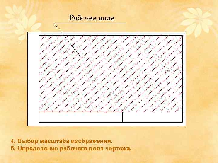 Рабочее поле 4. Выбор масштаба изображения. 5. Определение рабочего поля чертежа. 