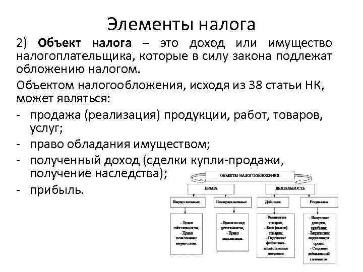 Элементы налога 2) Объект налога – это доход или имущество налогоплательщика, которые в силу