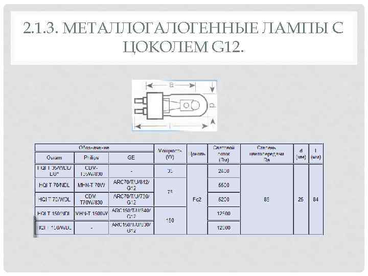 2. 1. 3. МЕТАЛЛОГАЛОГЕННЫЕ ЛАМПЫ С ЦОКОЛЕМ G 12. 