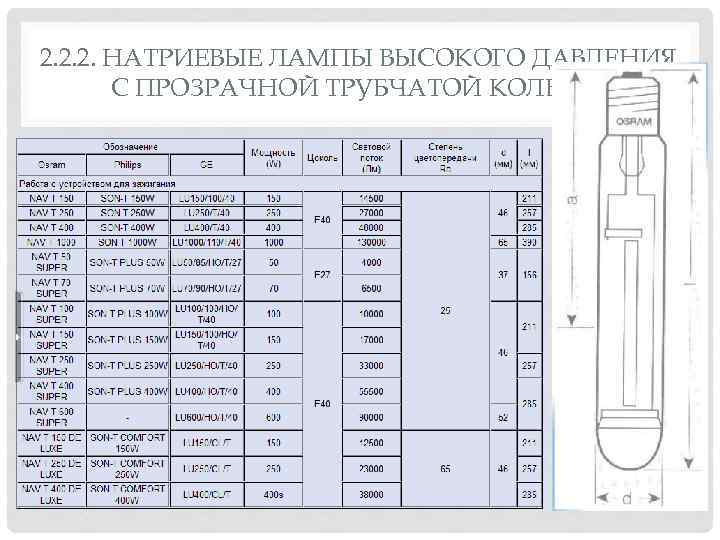 2. 2. 2. НАТРИЕВЫЕ ЛАМПЫ ВЫСОКОГО ДАВЛЕНИЯ С ПРОЗРАЧНОЙ ТРУБЧАТОЙ КОЛБОЙ. 