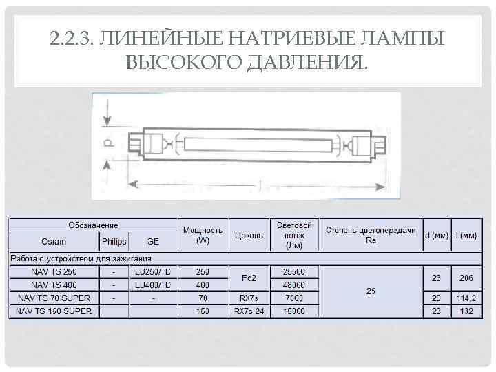 2. 2. 3. ЛИНЕЙНЫЕ НАТРИЕВЫЕ ЛАМПЫ ВЫСОКОГО ДАВЛЕНИЯ. 