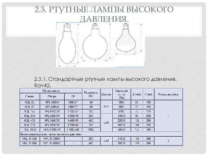 2. 3. РТУТНЫЕ ЛАМПЫ ВЫСОКОГО ДАВЛЕНИЯ. 2. 3. 1. Стандартные ртутные лампы высокого давления.