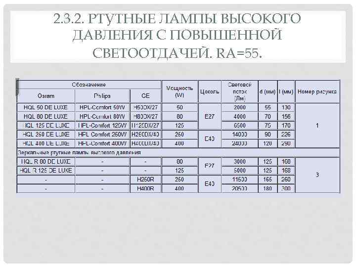 2. 3. 2. PТУТНЫЕ ЛАМПЫ ВЫСОКОГО ДАВЛЕНИЯ С ПОВЫШЕННОЙ СВЕТООТДАЧЕЙ. RA=55. 