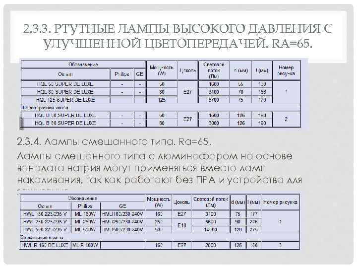 2. 3. 3. PТУТНЫЕ ЛАМПЫ ВЫСОКОГО ДАВЛЕНИЯ С УЛУЧШЕННОЙ ЦВЕТОПЕРЕДАЧЕЙ. RA=65. 2. 3. 4.