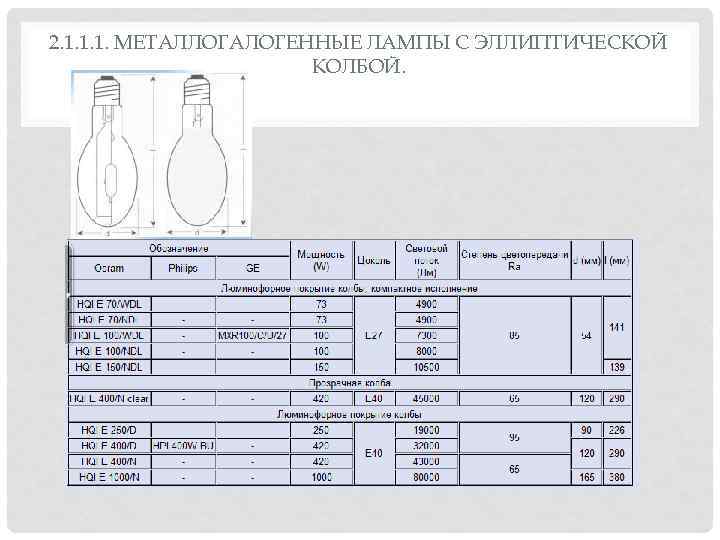 2. 1. 1. 1. МЕТАЛЛОГАЛОГЕННЫЕ ЛАМПЫ С ЭЛЛИПТИЧЕСКОЙ КОЛБОЙ. 