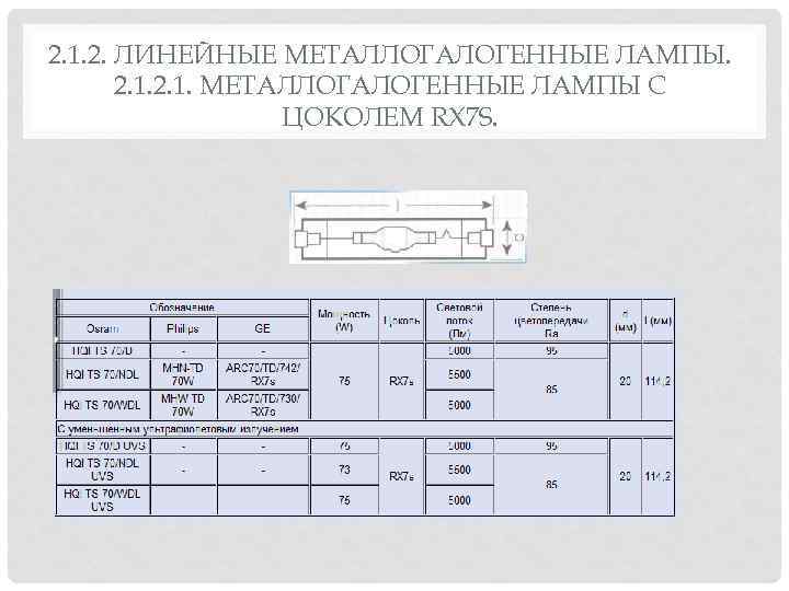 2. 1. 2. ЛИНЕЙНЫЕ МЕТАЛЛОГАЛОГЕННЫЕ ЛАМПЫ. 2. 1. МЕТАЛЛОГАЛОГЕННЫЕ ЛАМПЫ С ЦОКОЛЕМ RX 7