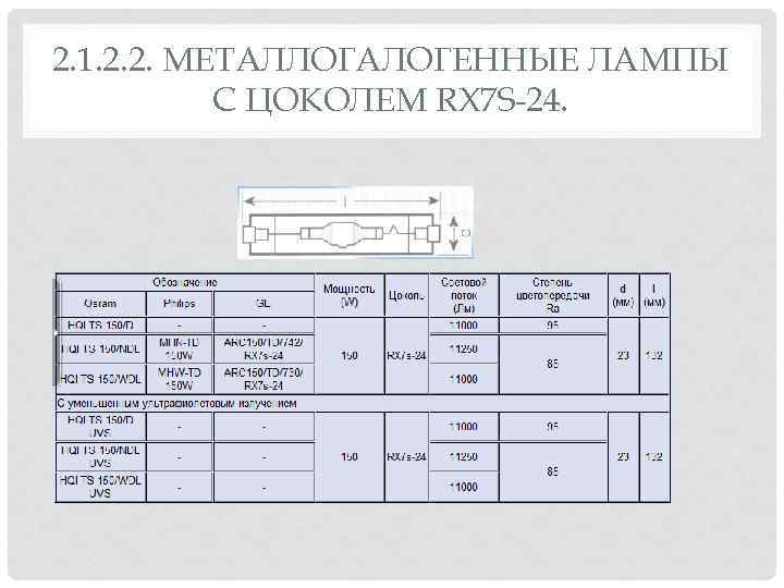 2. 1. 2. 2. МЕТАЛЛОГАЛОГЕННЫЕ ЛАМПЫ С ЦОКОЛЕМ RX 7 S-24. 