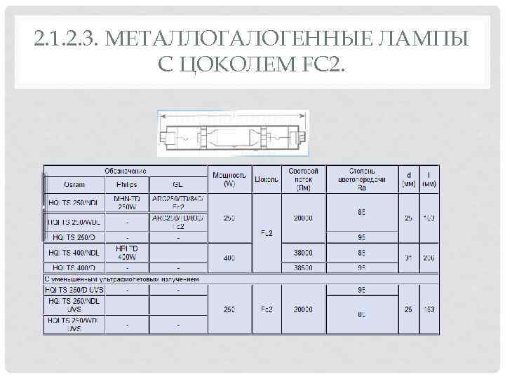 2. 1. 2. 3. МЕТАЛЛОГАЛОГЕННЫЕ ЛАМПЫ С ЦОКОЛЕМ FС 2. 