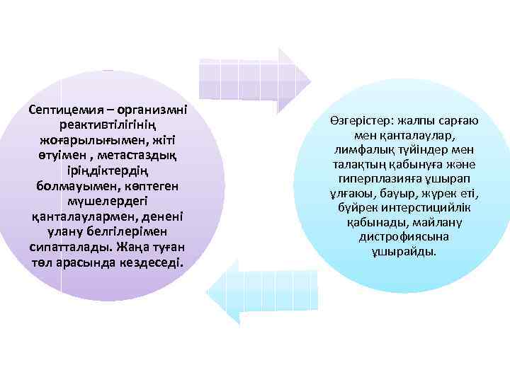 Септицемия – организмні реактивтілігінің жоғарылығымен, жіті өтуімен , метастаздық іріңдіктердің болмауымен, көптеген мүшелердегі қанталаулармен,