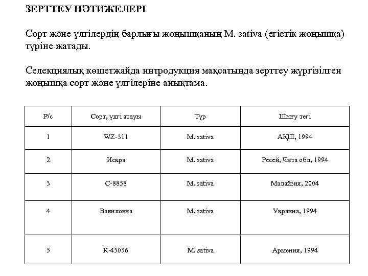 ЗЕРТТЕУ НӘТИЖЕЛЕРІ Сорт және үлгілердің барлығы жоңышқаның М. sativa (егістік жоңышқа) түріне жатады. Селекциялық