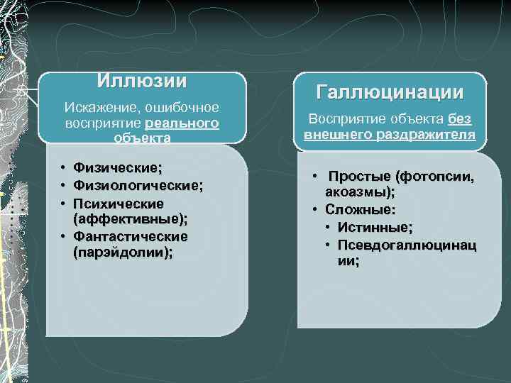 Иллюзии Искажение, ошибочное восприятие реального объекта • • • Физические; Физиологические; Психические (аффективные); •