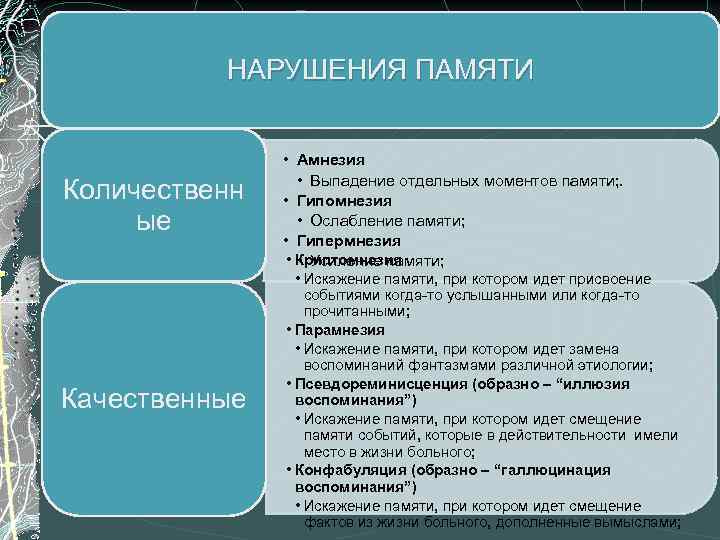 НАРУШЕНИЯ ПАМЯТИ Количественн ые Качественные • Амнезия • Выпадение отдельных моментов памяти; . •