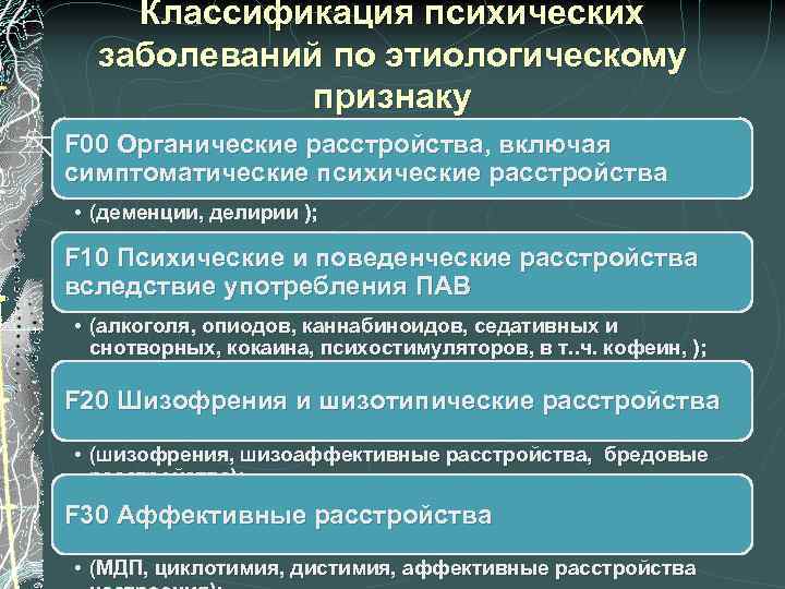 Классификации психических заболеваний схема