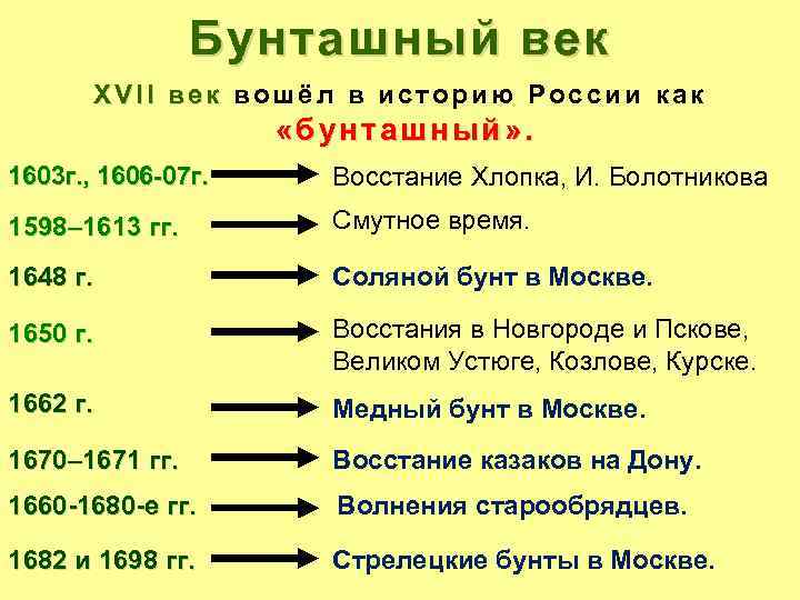 Бунташный век XVII век вошёл в историю России как «бунташный» . 1603 г. ,