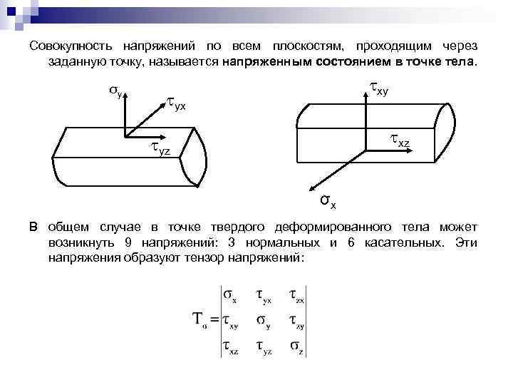 На рисунке показано напряженное состояние в точке