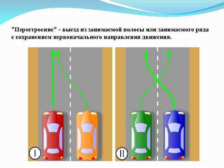 "Перестроение" - выезд из занимаемой полосы или занимаемого ряда с сохранением первоначального направления движения.