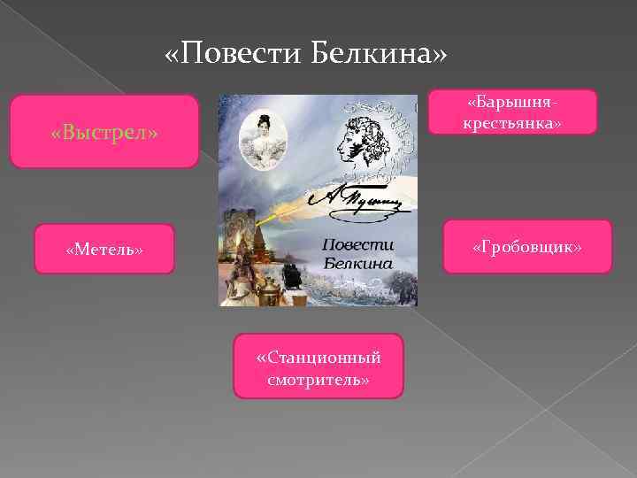  «Повести Белкина» «Барышнякрестьянка» «Выстрел» «Гробовщик» «Метель» «Станционный смотритель» 