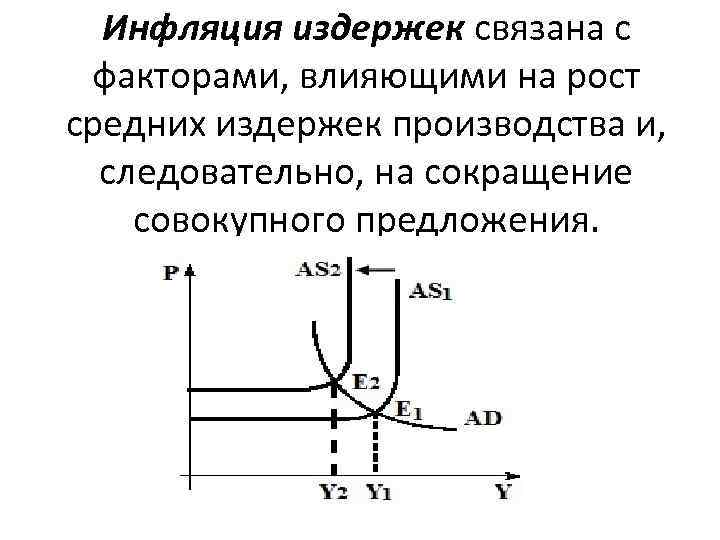 Инфляцией называют процесс долговременного повышения цен