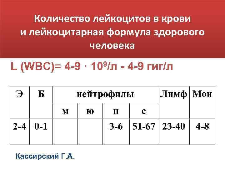 Количество лейкоцитов в крови и лейкоцитарная формула здорового человека L (WBC)= 4 -9 ·